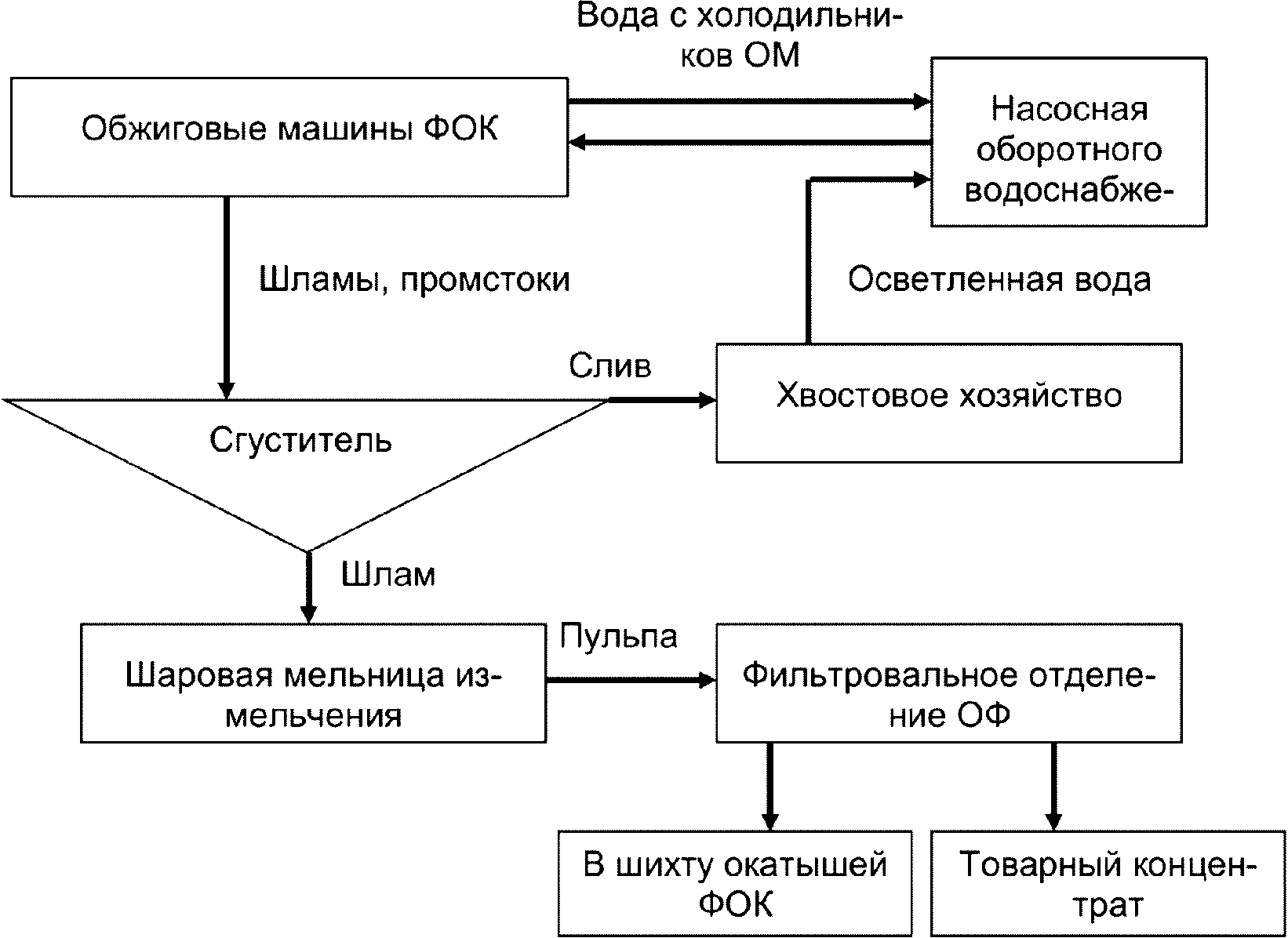 2.4.8 Обращение с эмиссиями
