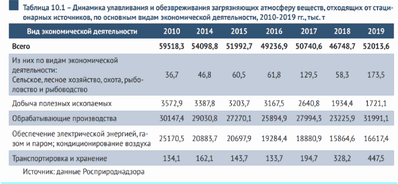 Раздел 1 Общая информация о состоянии и уровне развития технологий добычи и обог