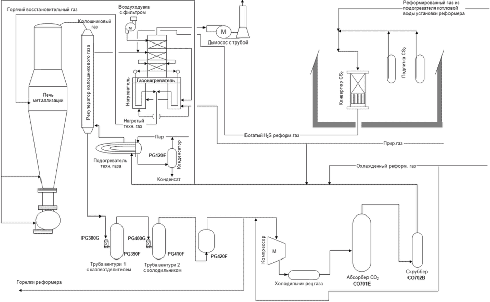 2.5.7 Системы технологического газа