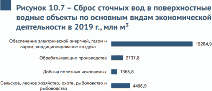 Раздел 1 Общая информация о состоянии и уровне развития технологий добычи и обог