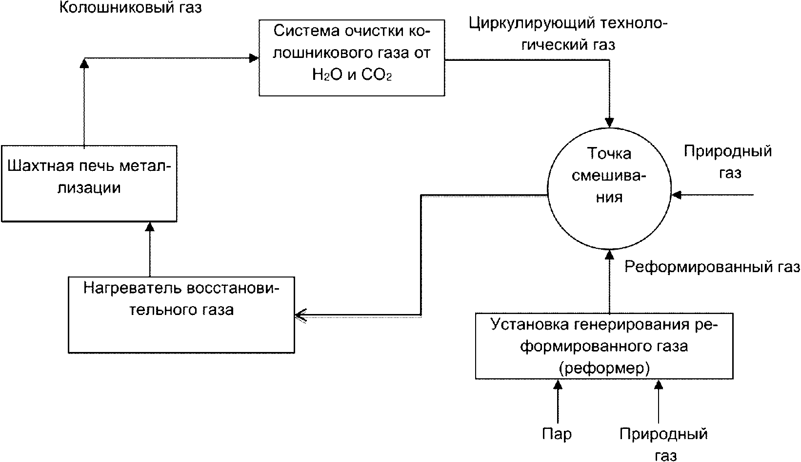 2.5.7 Системы технологического газа