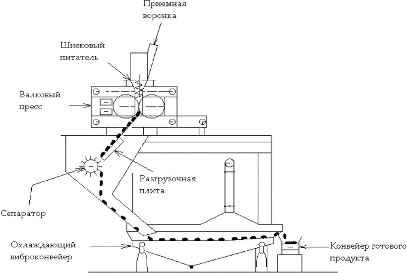 2.5.9 Способы снижения вторичного окисления прямо восстановленного железа