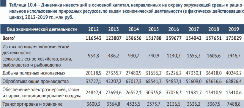 Раздел 1 Общая информация о состоянии и уровне развития технологий добычи и обог
