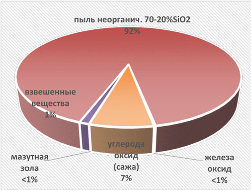 3.1 Открытая добыча железных руд