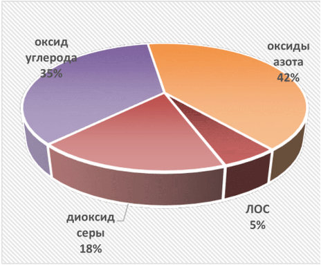 3.1 Открытая добыча железных руд