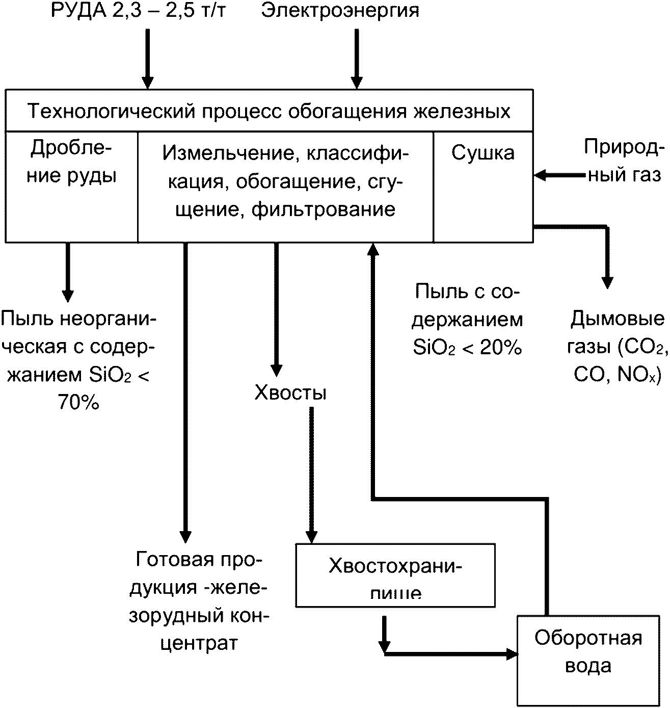 3.4 Окускование