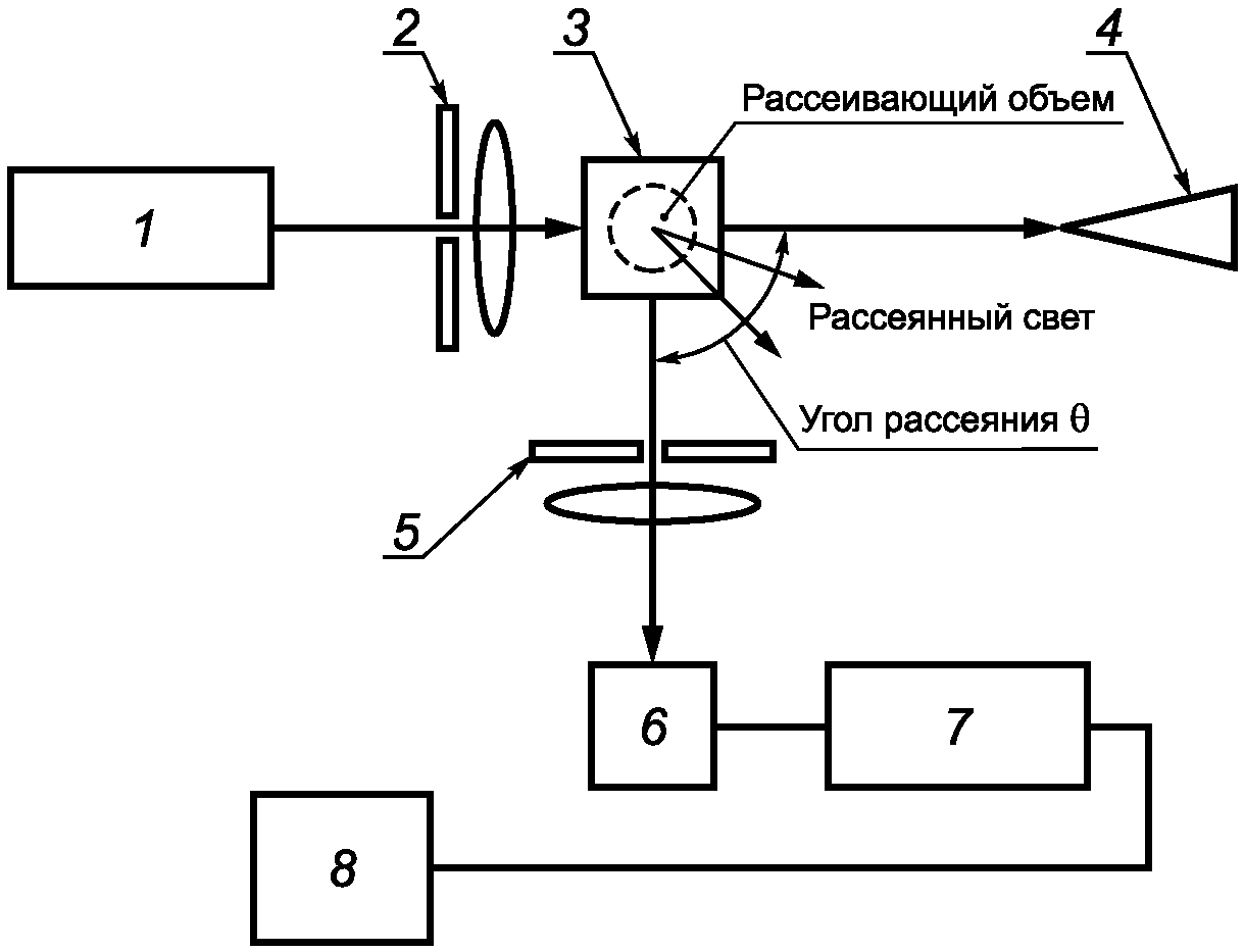 5 Описание средства измерений