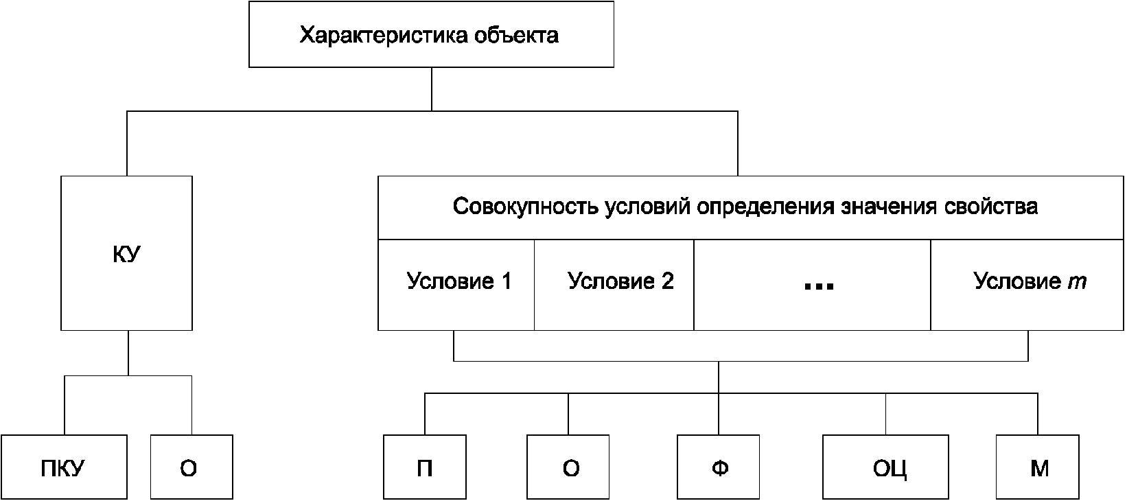 рис. 3