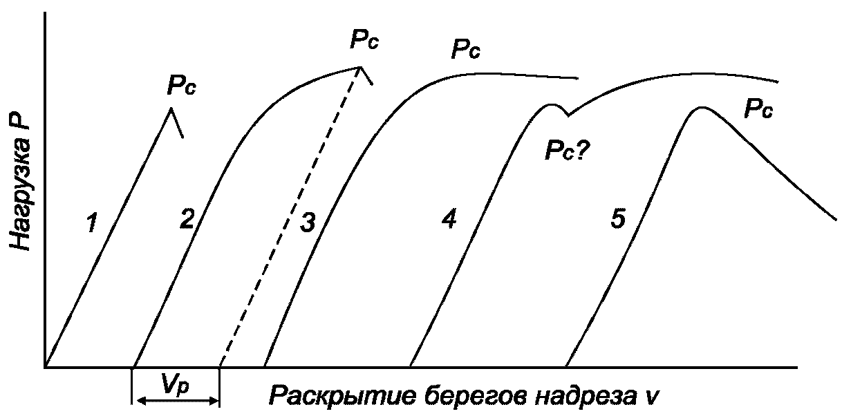 рис. 7