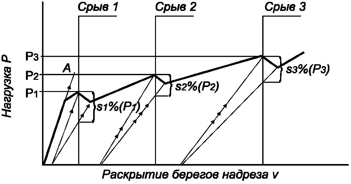 рис. 10