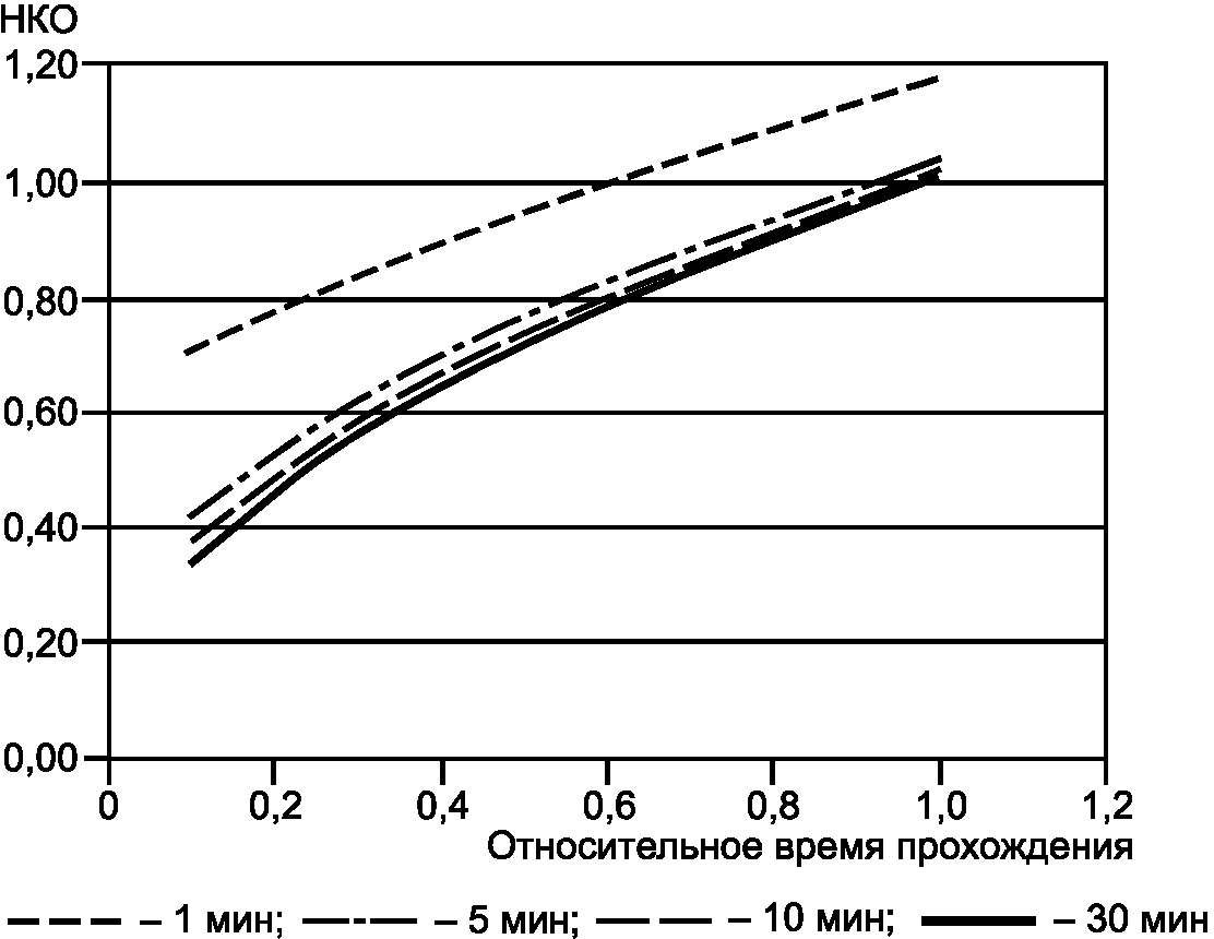 11.10. Электрические схемы, работоспособность в процессе эксплуатации и функцион