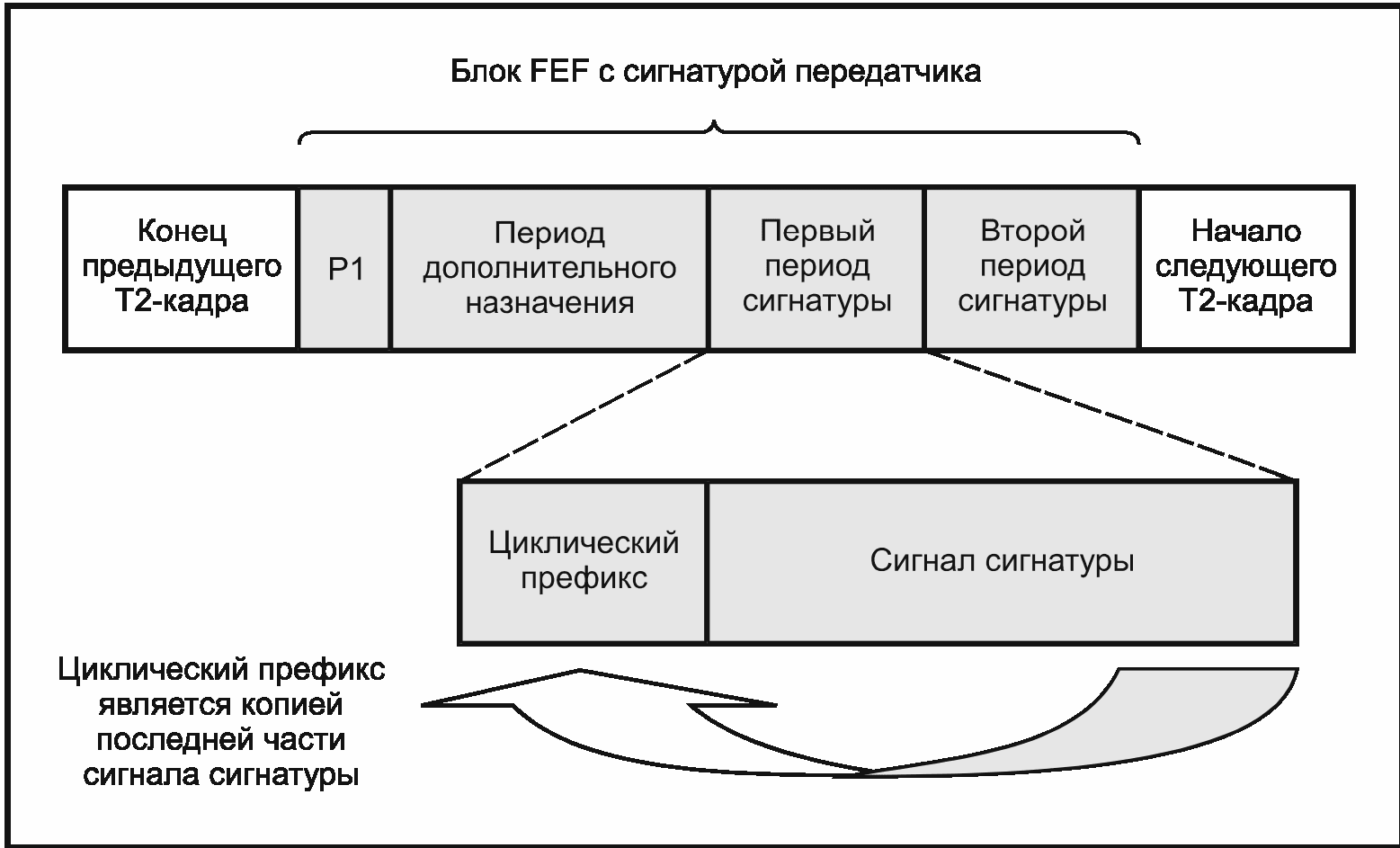 4. Основные параметры