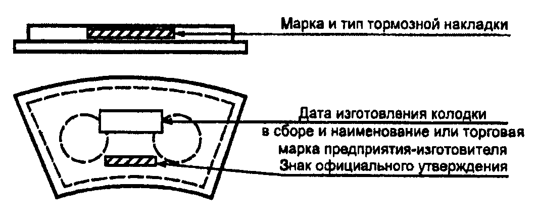 12. Переходные положения