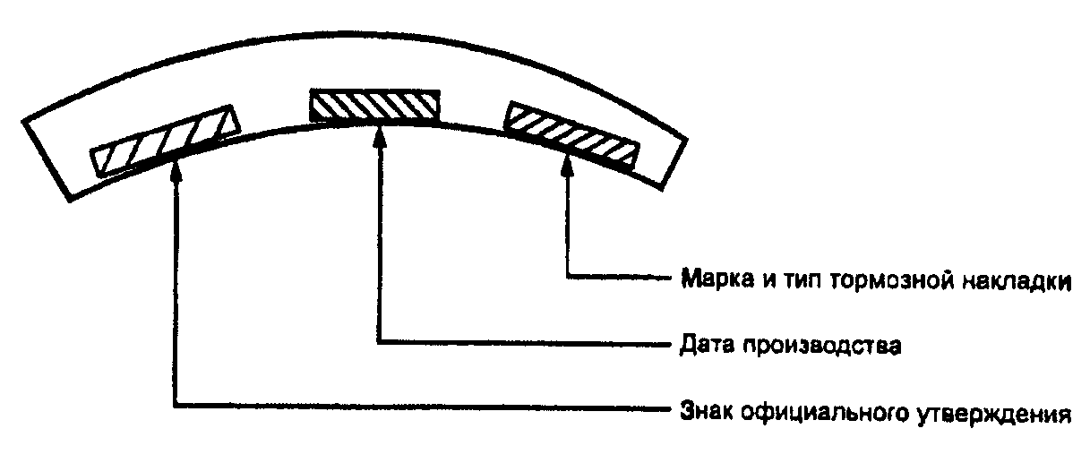 12. Переходные положения