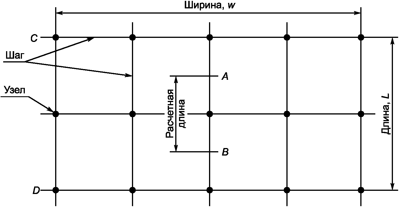 9. Определение прочности закрепления волокон