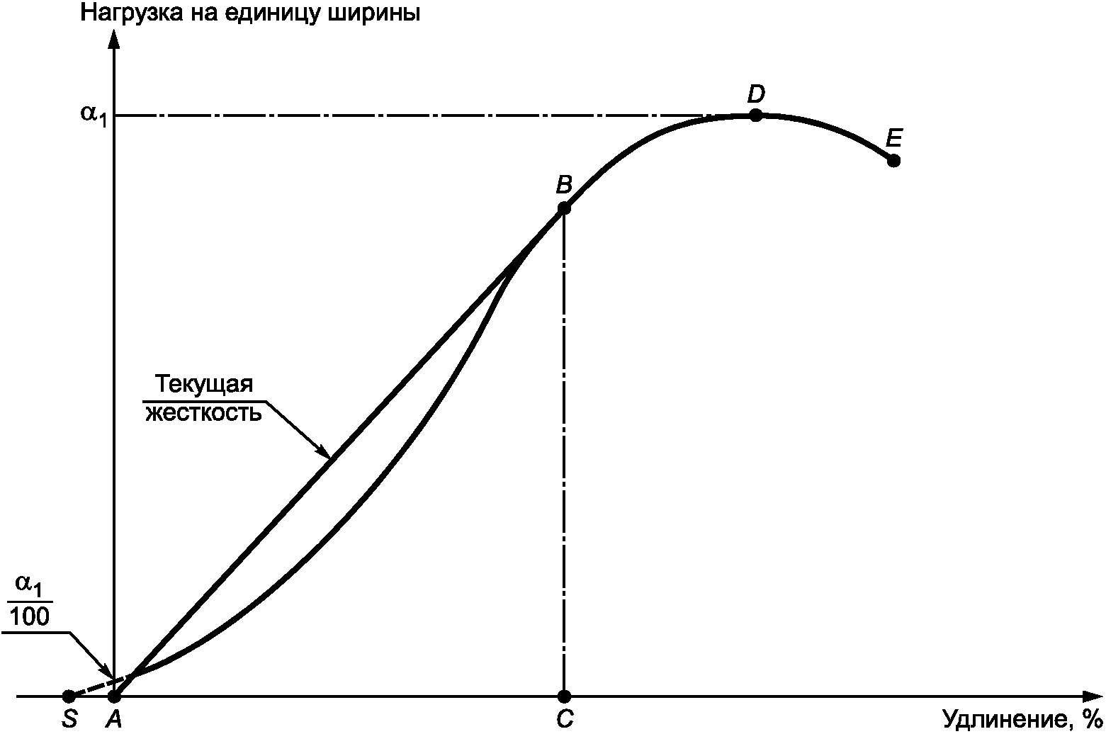 9. Определение прочности закрепления волокон