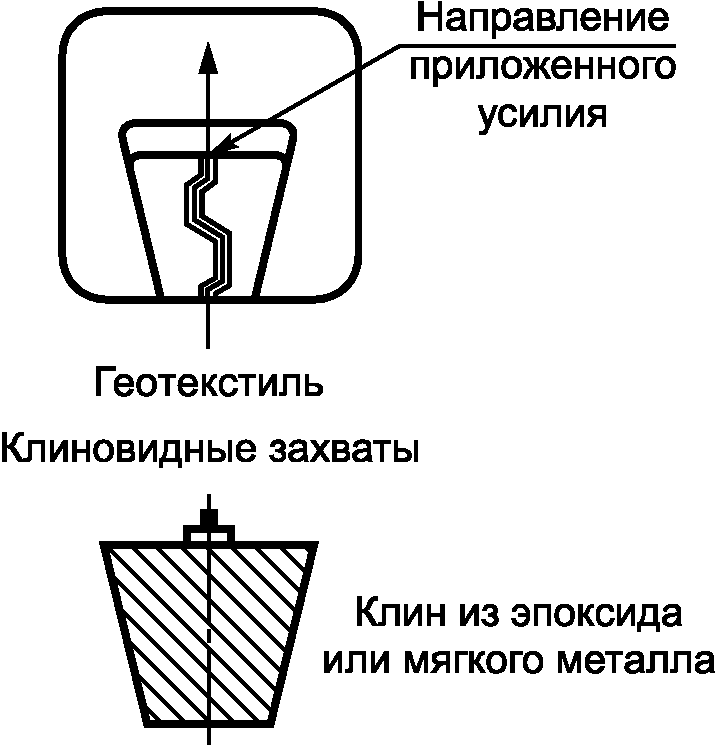 9. Определение прочности закрепления волокон