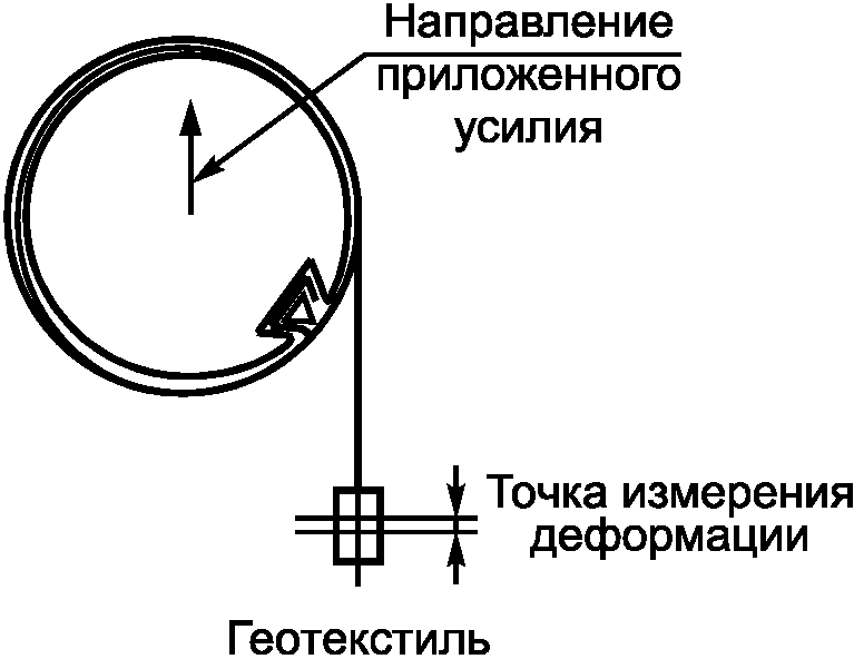 9. Определение прочности закрепления волокон
