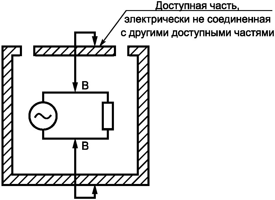 17. Оценка риска