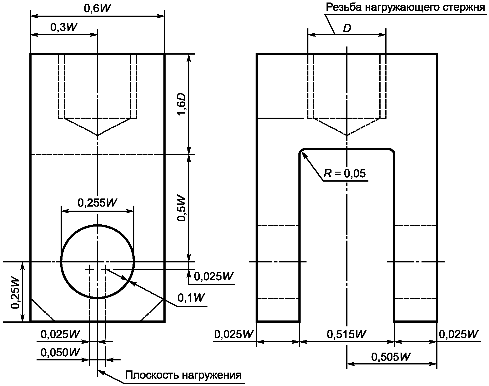 5 Оборудование