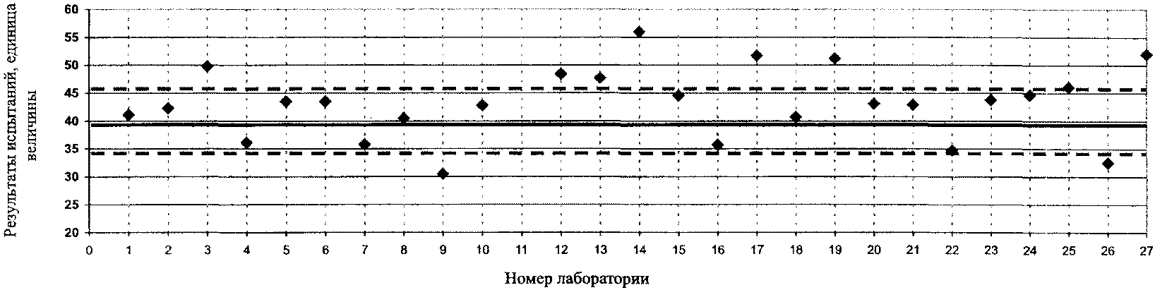11. Содержание работ по использованию результатов межлабораторных сличений