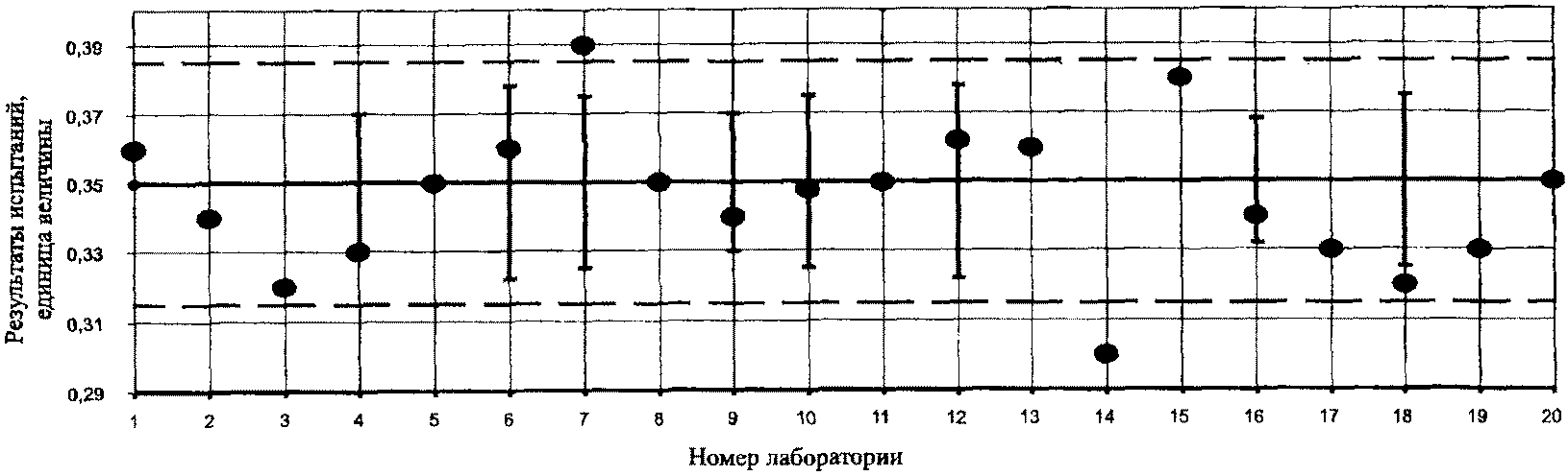 11. Содержание работ по использованию результатов межлабораторных сличений