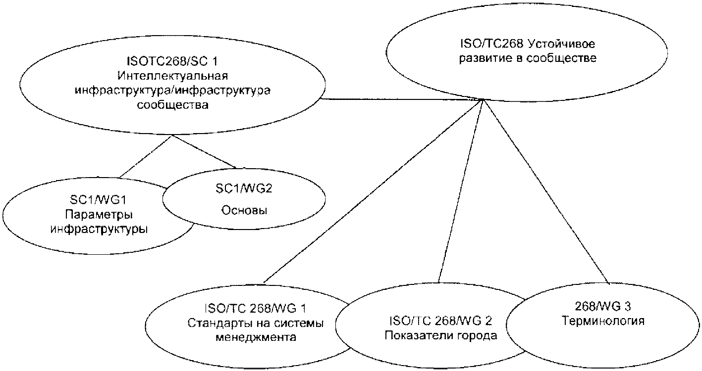 Введение