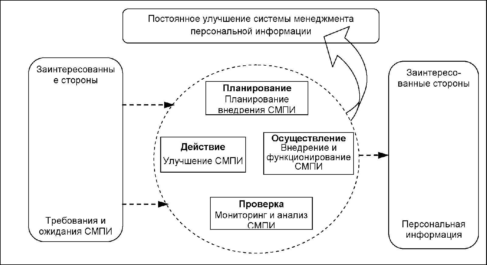 6. Улучшение СМПИ