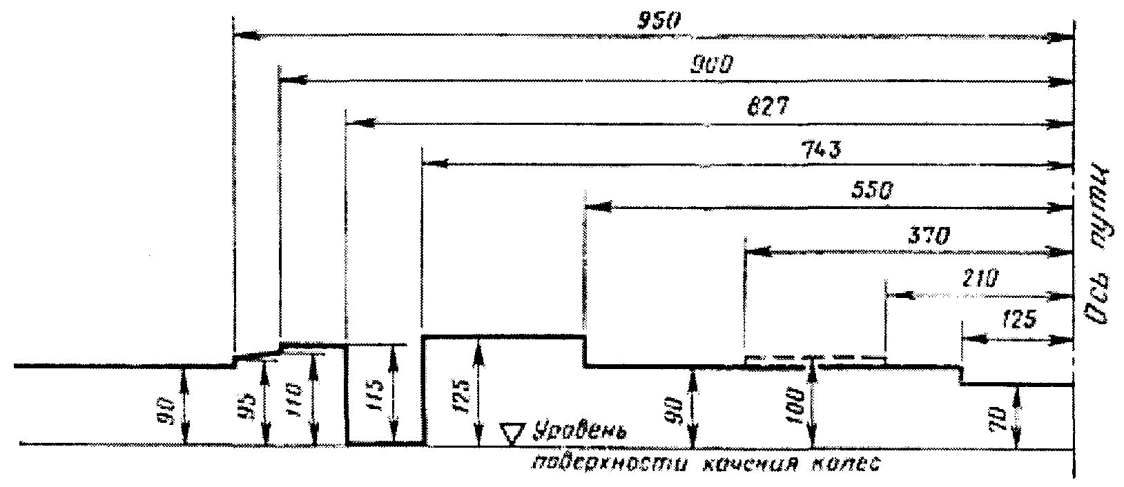 5. Список технических требований и параметров