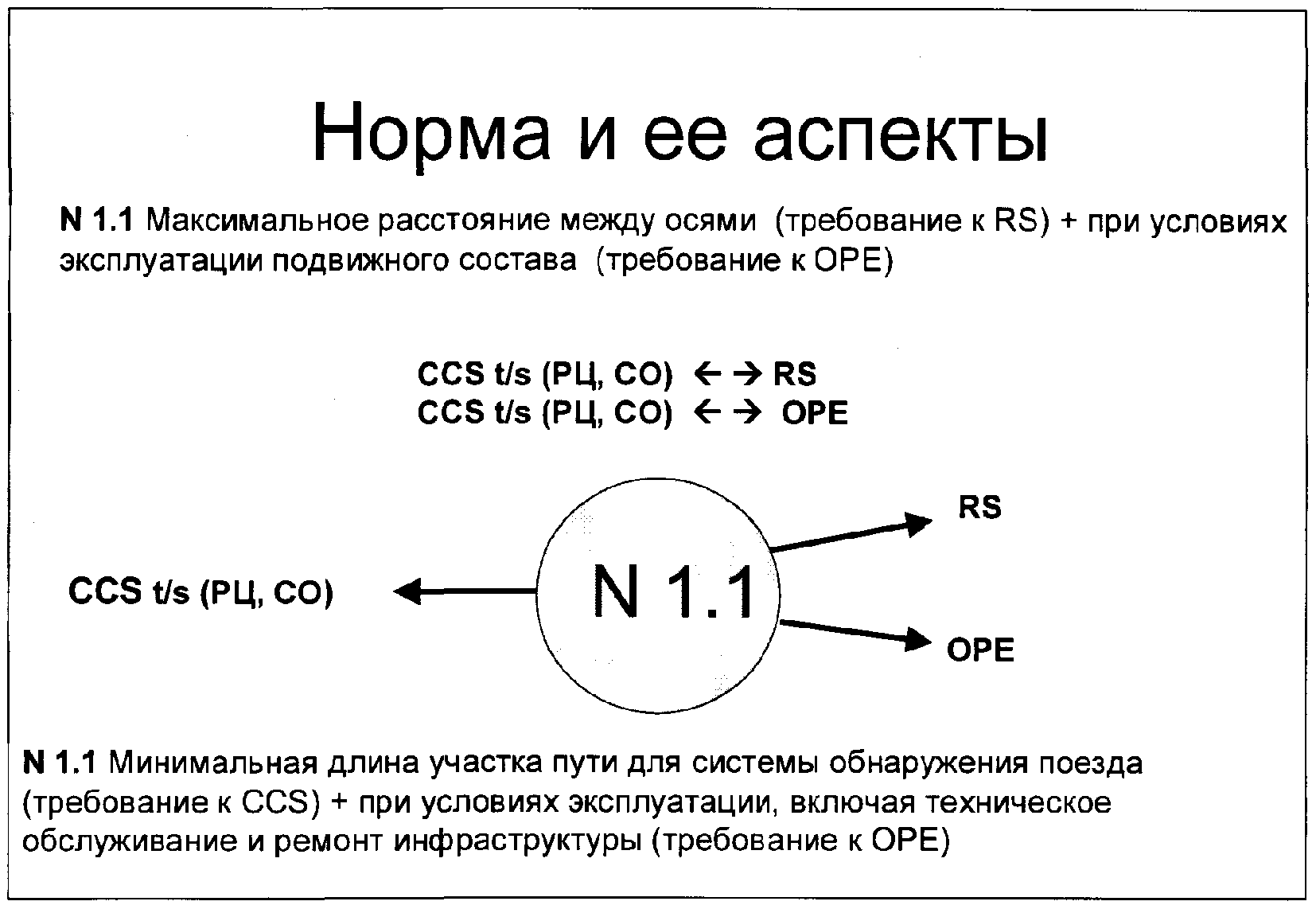 5. Список технических требований и параметров