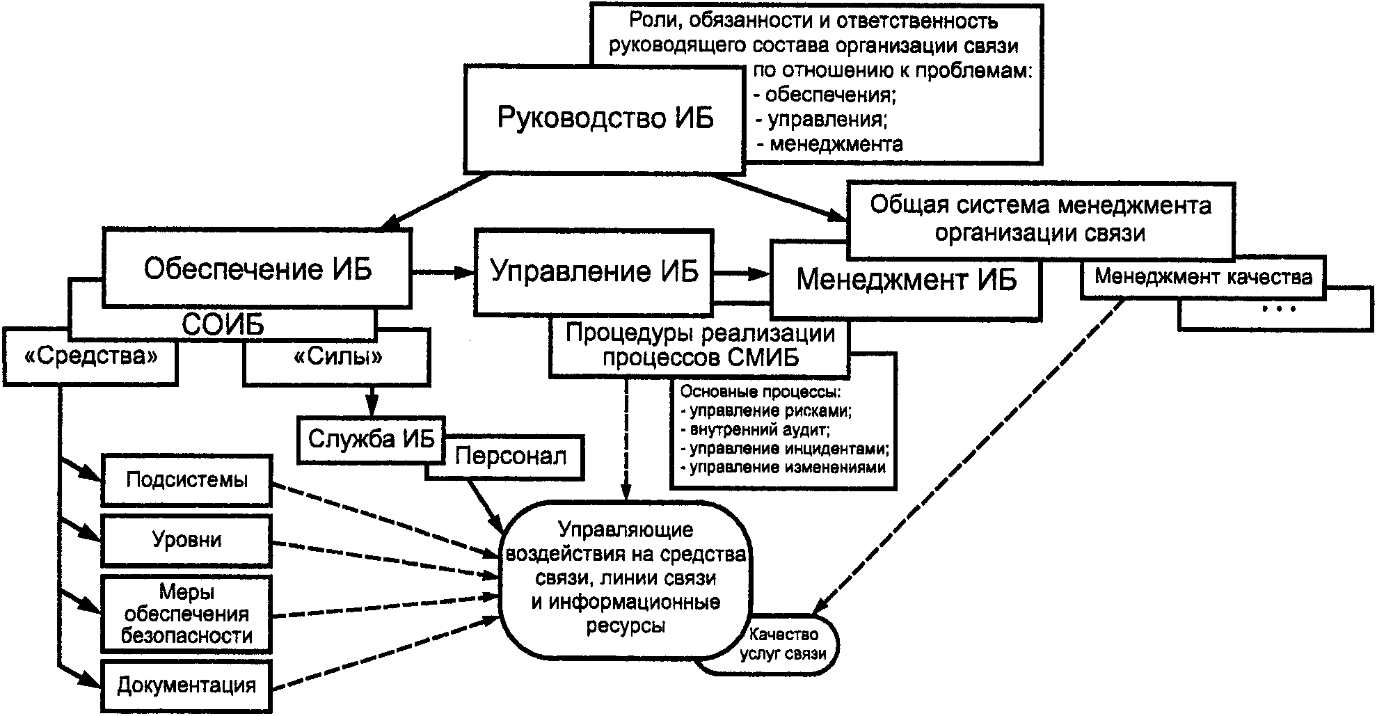 рис. 1