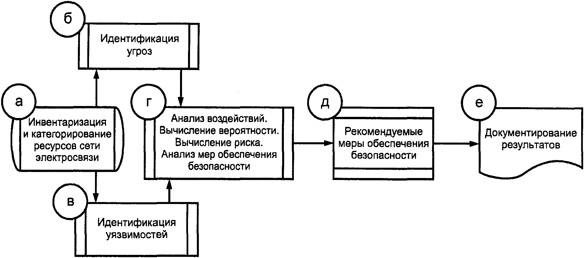 рис. 2