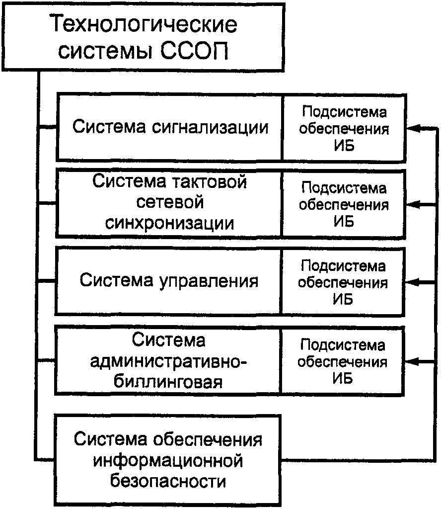 рис. 4