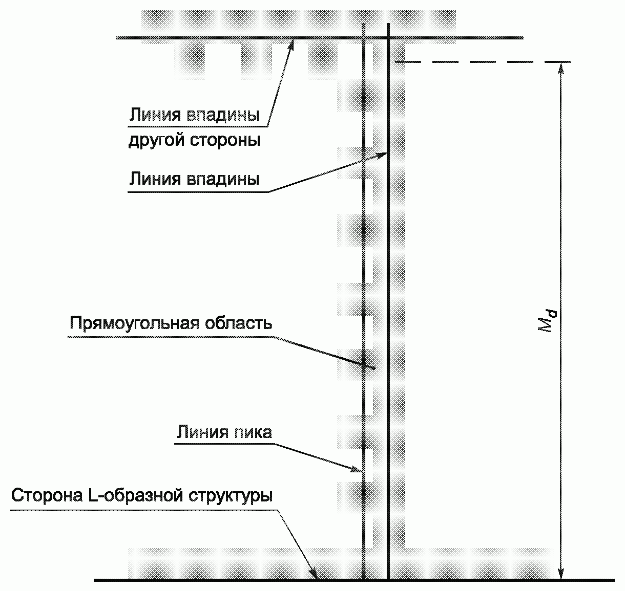 9. Рекомендуемый алгоритм декодирования для символики Data Matrix