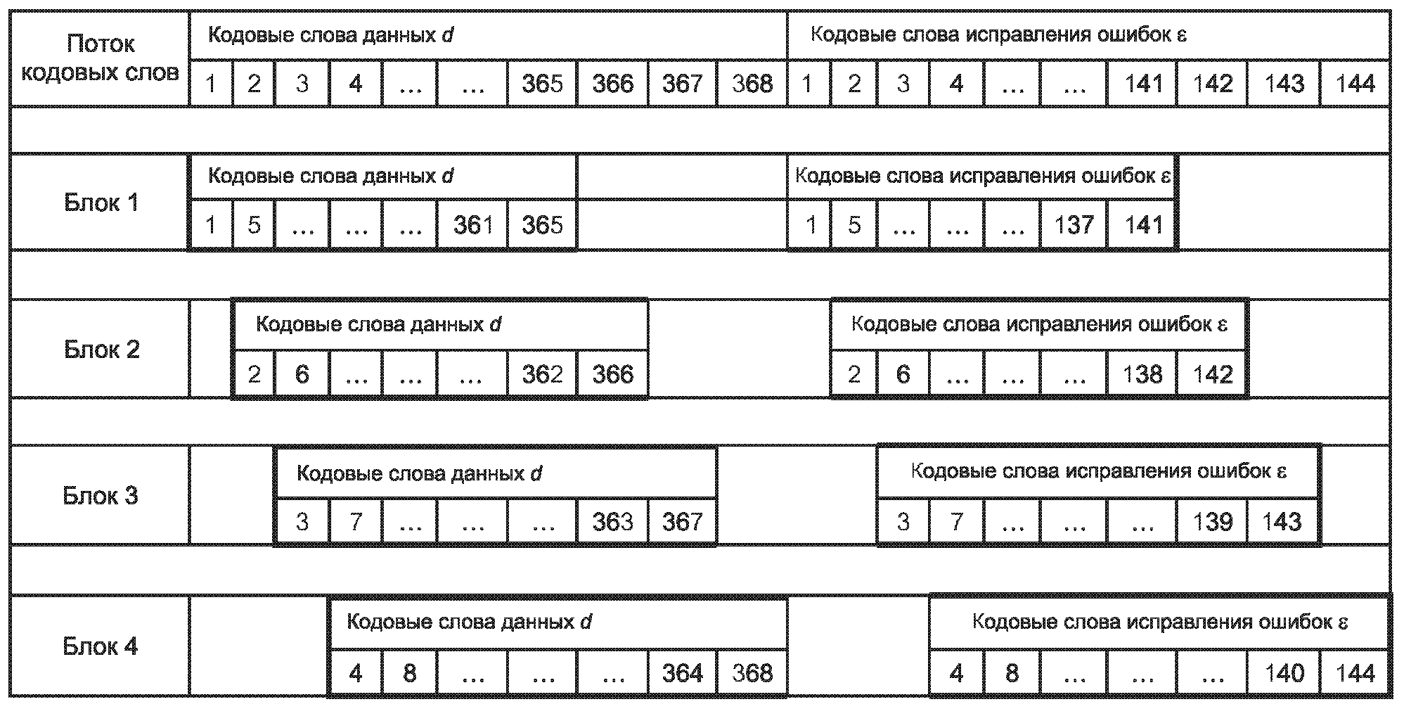 11. Передаваемые данные