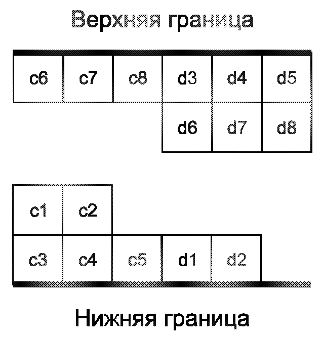 11. Передаваемые данные