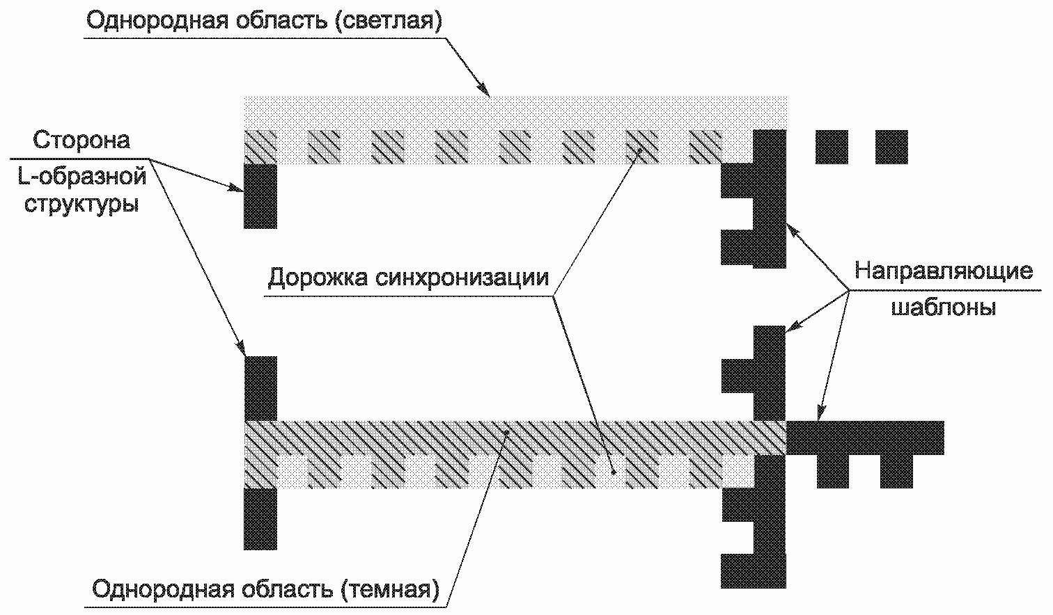 11. Передаваемые данные