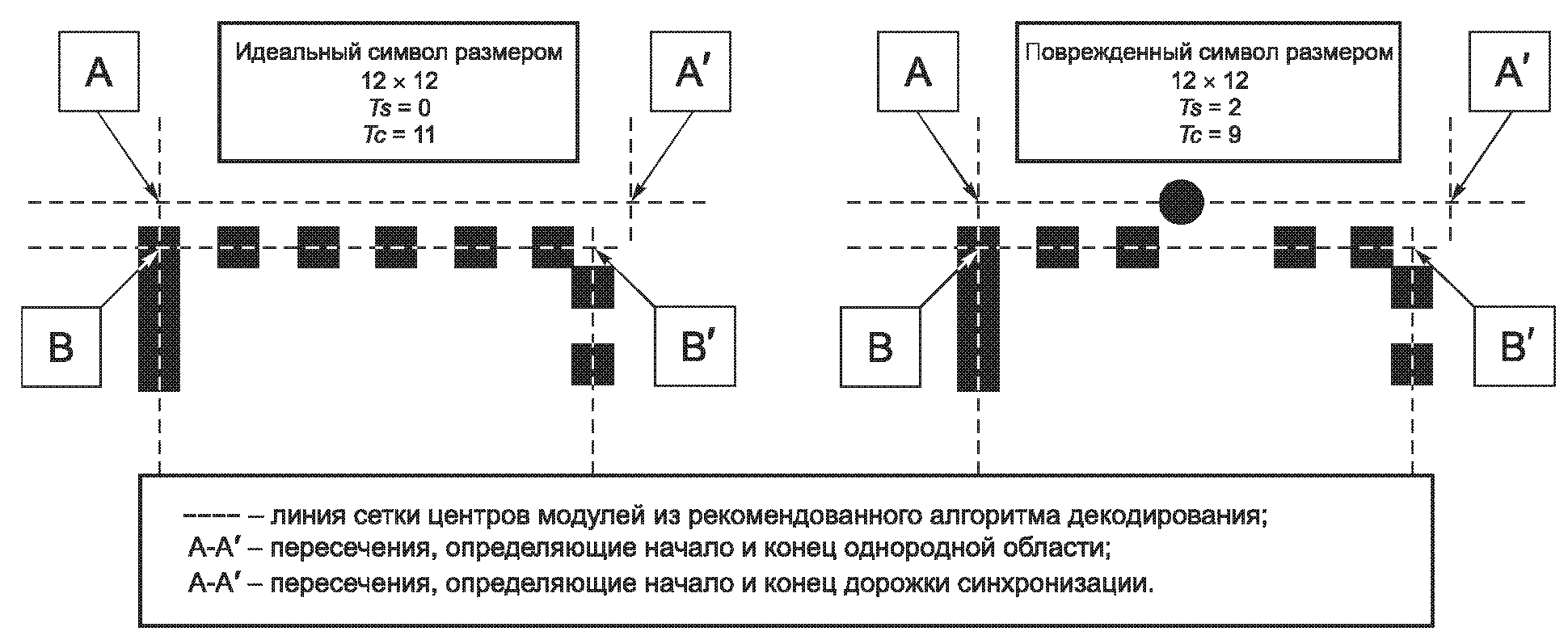 11. Передаваемые данные