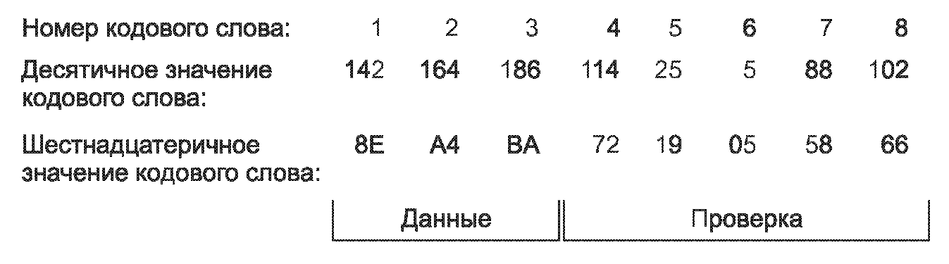 11. Передаваемые данные