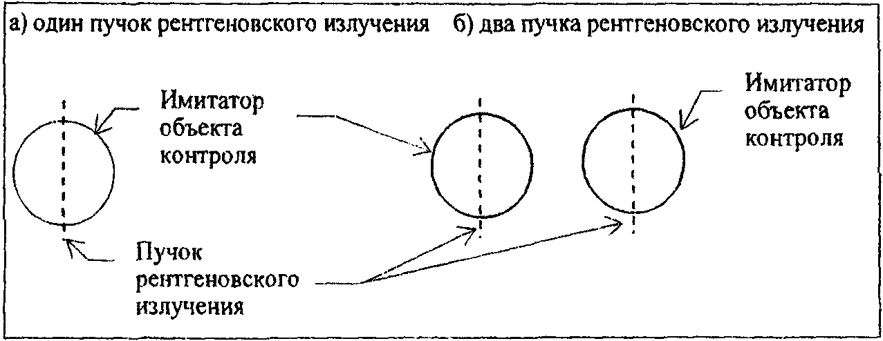 3.1. Измерение мощности дозы рентгеновского излучения на рабочих местах оператор