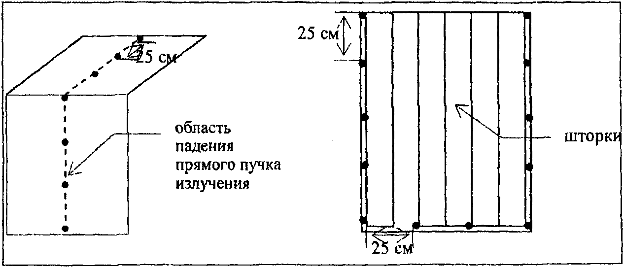 3.2. Измерение мощности амбиентного эквивалента дозы рентгеновского излучения на