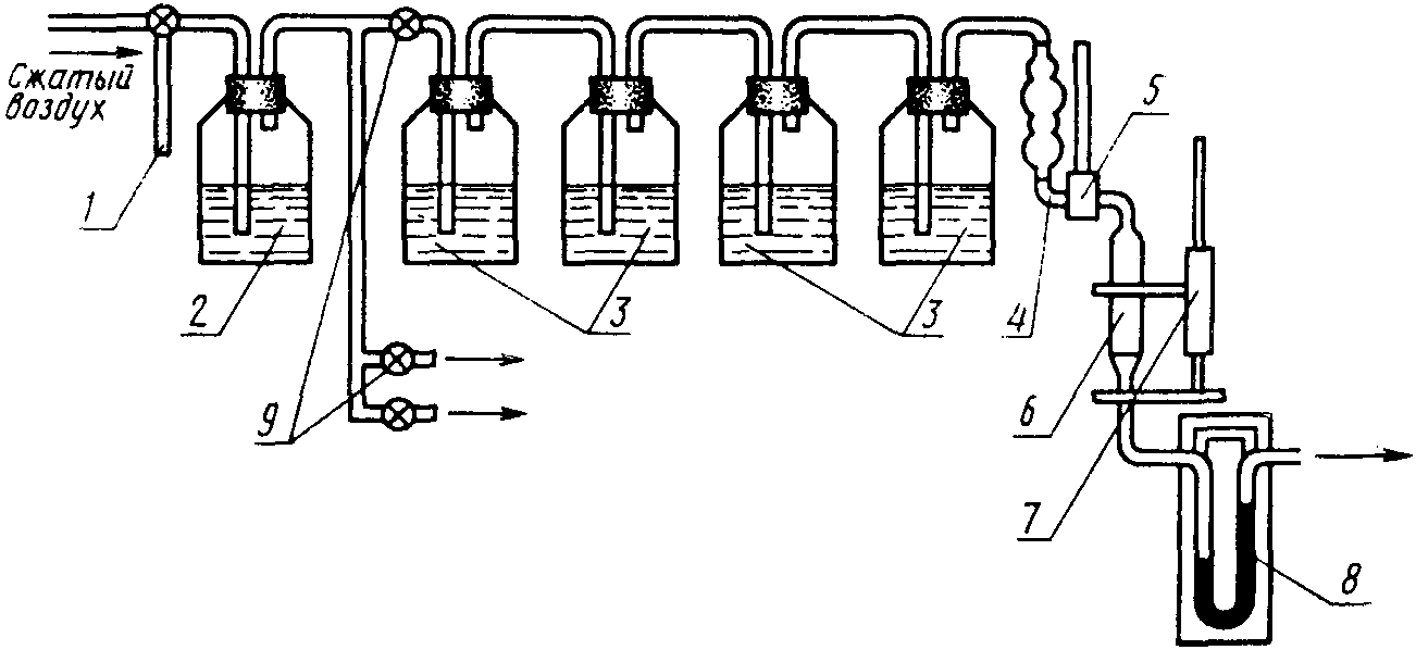 3. Методы испытаний