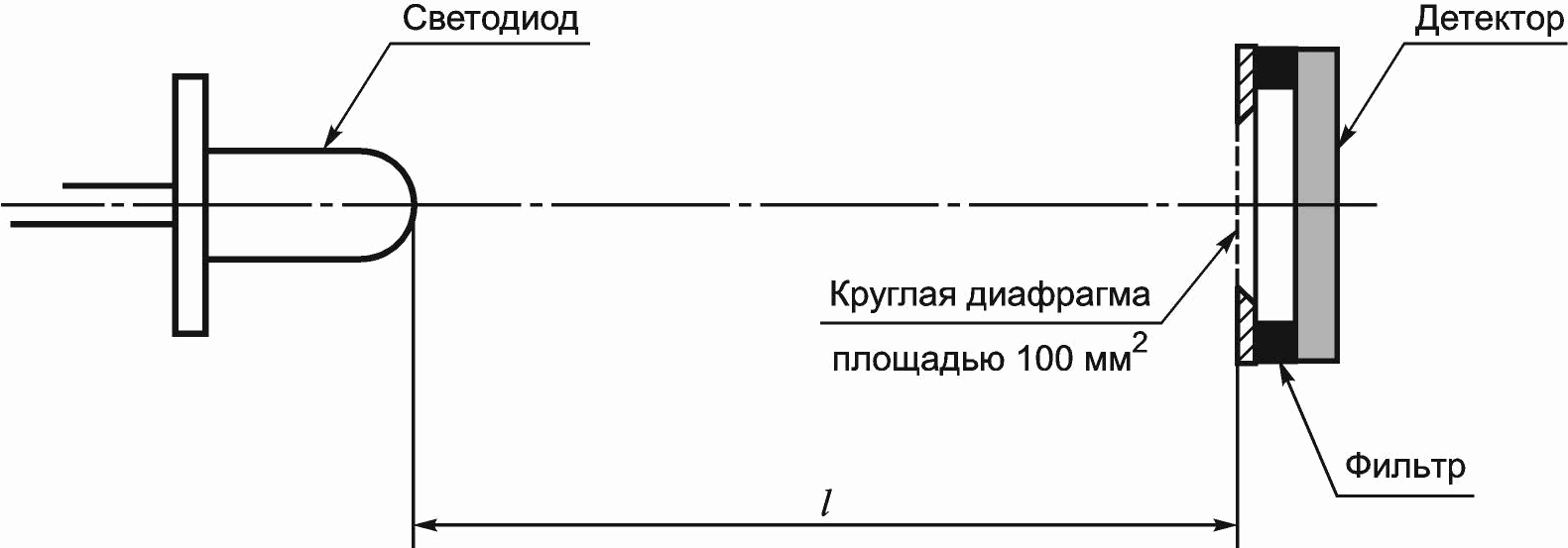 5 Измерение средней силы света