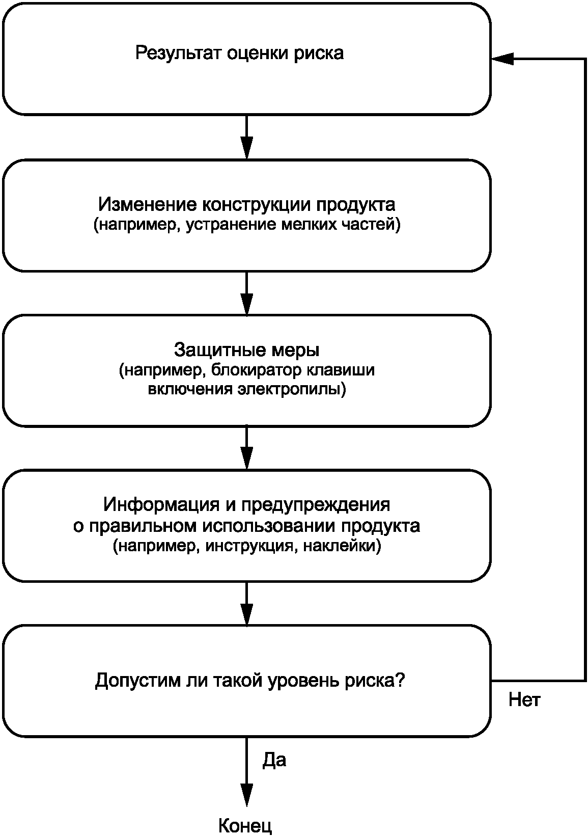 5.3.5 Снижение риска