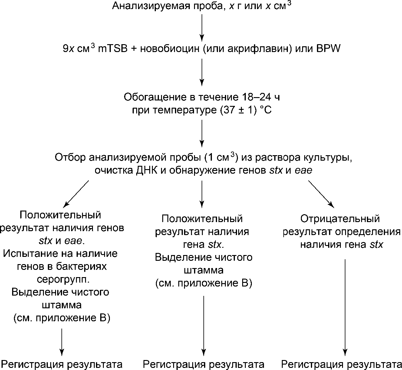рис. 1