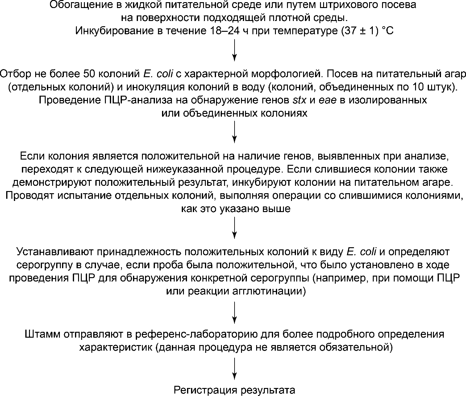 рис. 2