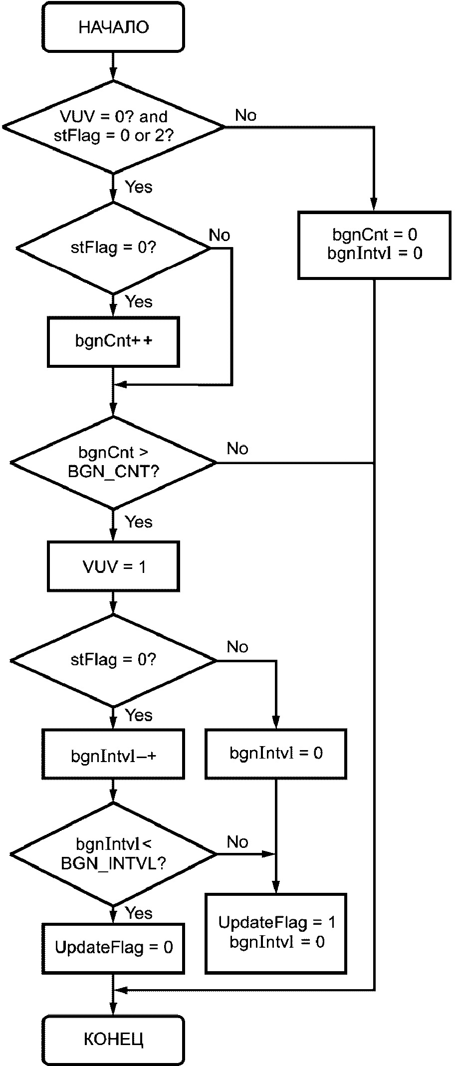 5.9 Расширение режима варьируемой скорости HVXC