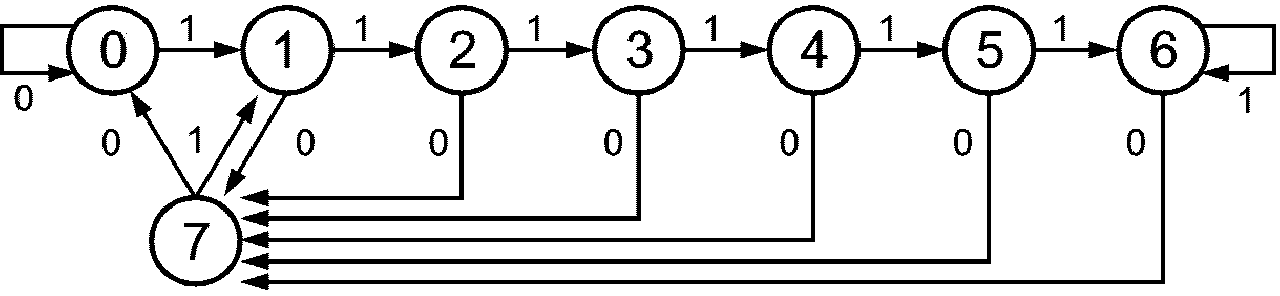 5.9 Расширение режима варьируемой скорости HVXC