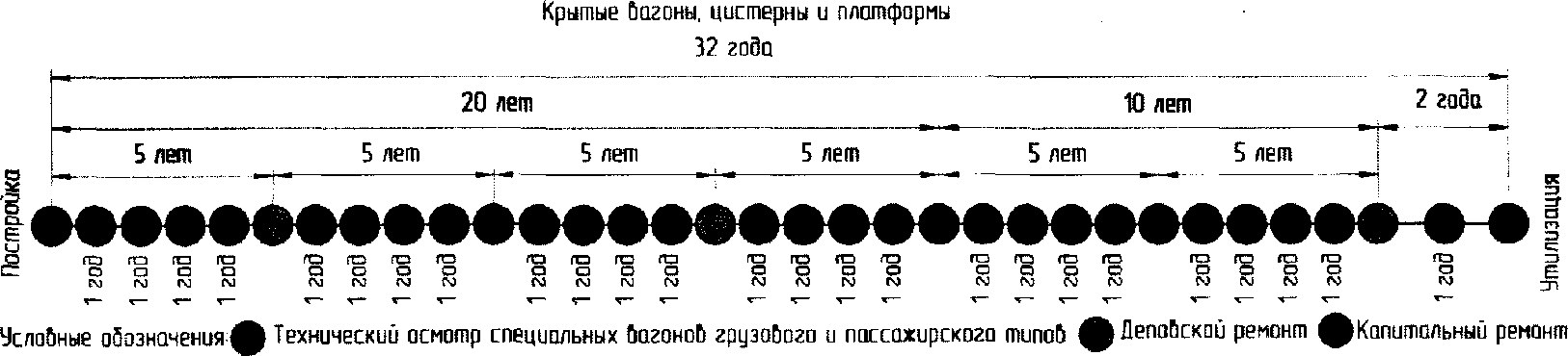 6. Схемы периодичности проведения технического осмотра, плановых видов ремонта с