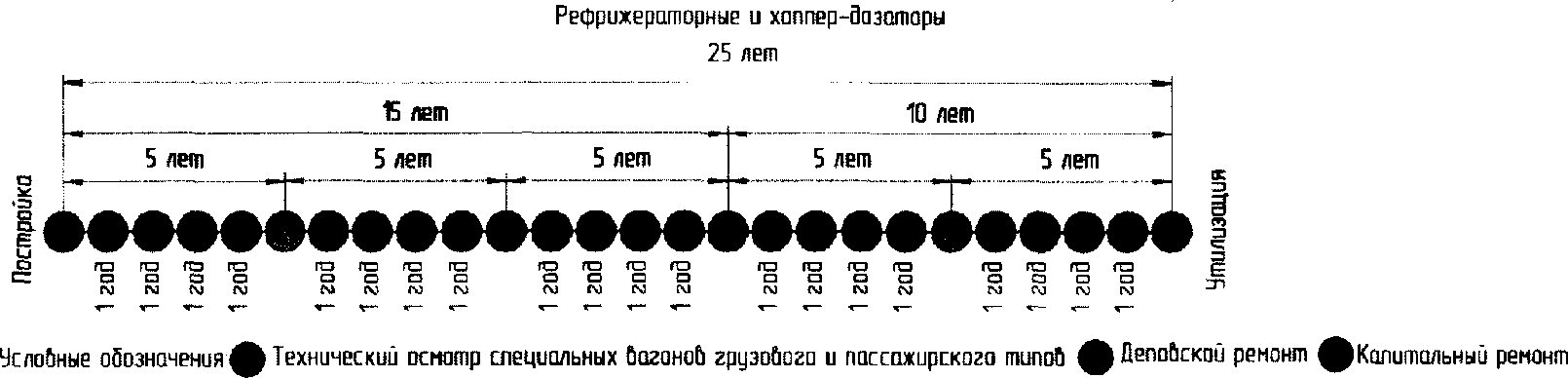 6. Схемы периодичности проведения технического осмотра, плановых видов ремонта с